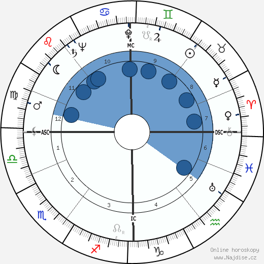 Birgit Nilsson wikipedie, horoscope, astrology, instagram
