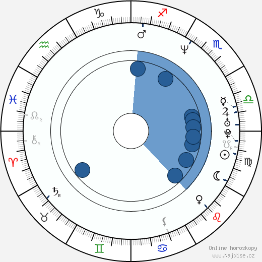 Biski Gugushe wikipedie, horoscope, astrology, instagram