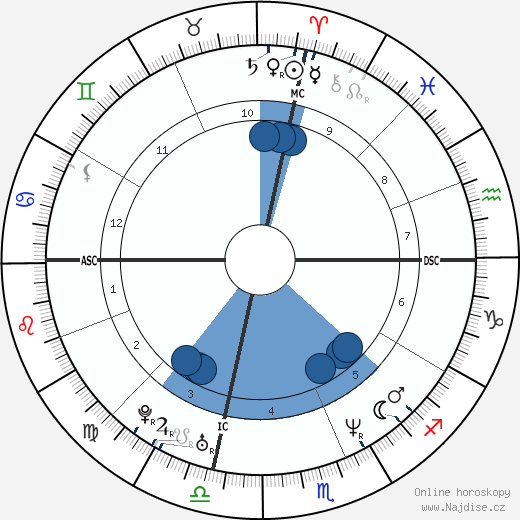 Bison Dele wikipedie, horoscope, astrology, instagram