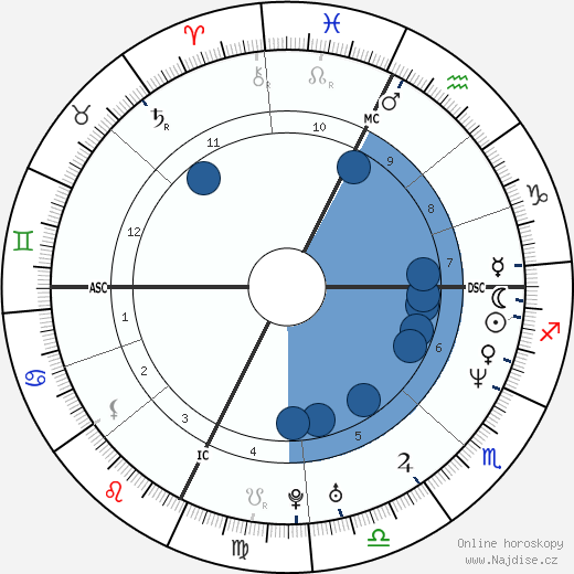 Bixente Lizarazu wikipedie, horoscope, astrology, instagram