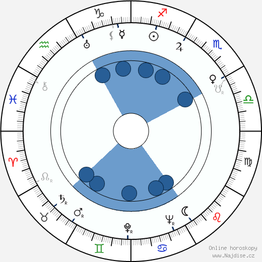 Bjarne Commondt wikipedie, horoscope, astrology, instagram