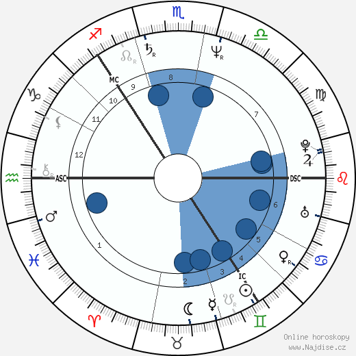 Björn Borg wikipedie, horoscope, astrology, instagram