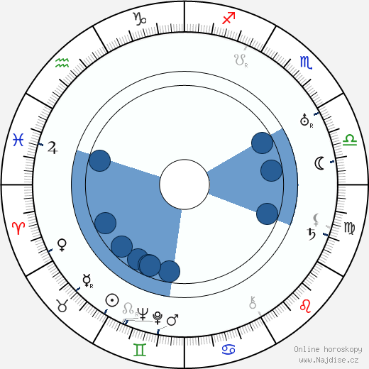 Black Jack Bouvier wikipedie, horoscope, astrology, instagram