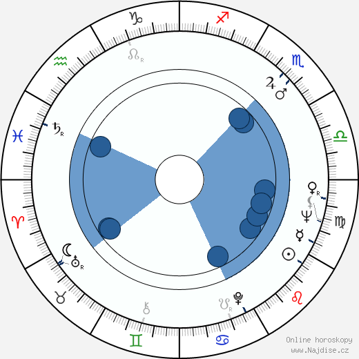 Blackie Dammett wikipedie, horoscope, astrology, instagram