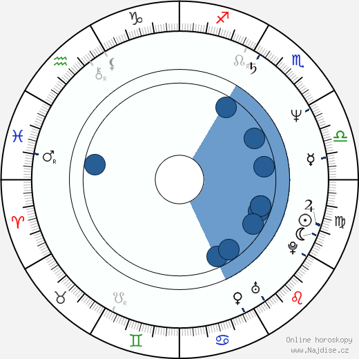 Blackie Lawless wikipedie, horoscope, astrology, instagram