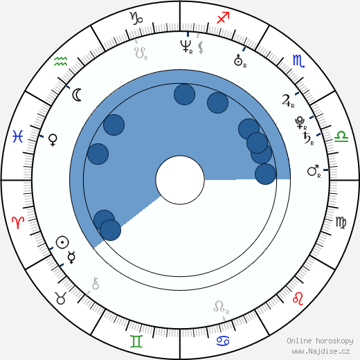 Blair Madison Late wikipedie, horoscope, astrology, instagram
