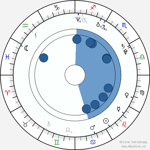 Blair Redford wikipedie, horoscope, astrology, instagram