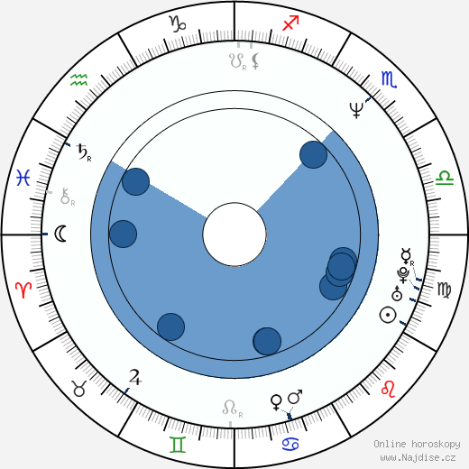 Blair Underwood wikipedie, horoscope, astrology, instagram