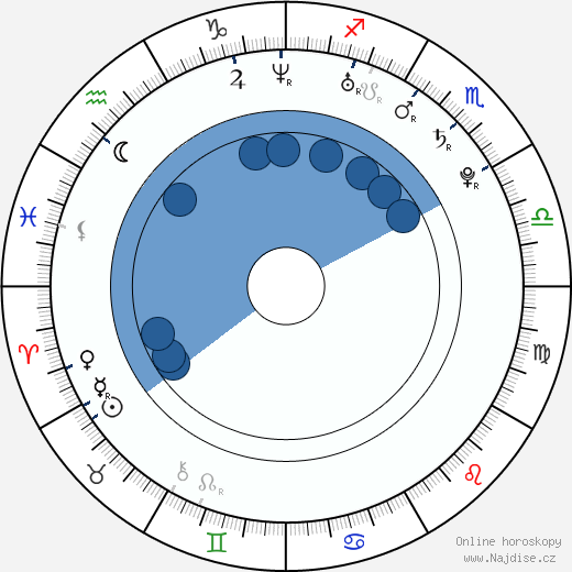 Blake Berris wikipedie, horoscope, astrology, instagram