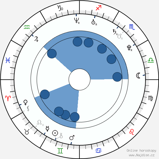 Blake Foster wikipedie, horoscope, astrology, instagram