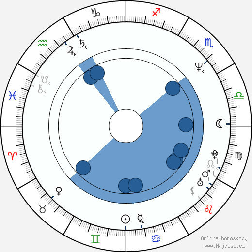 Blake Gibbons wikipedie, horoscope, astrology, instagram
