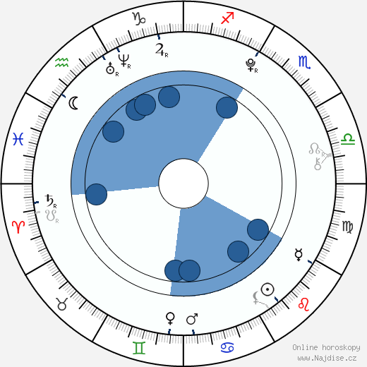 Blake Michael wikipedie, horoscope, astrology, instagram