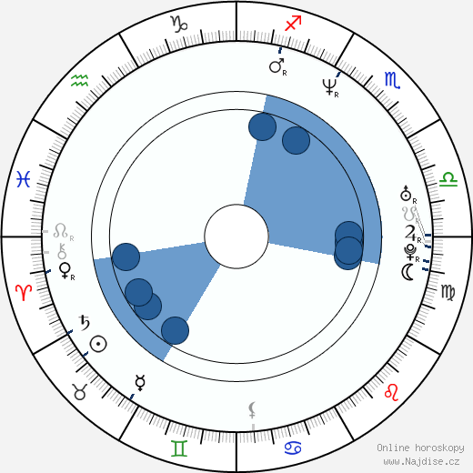 Blake Neely wikipedie, horoscope, astrology, instagram