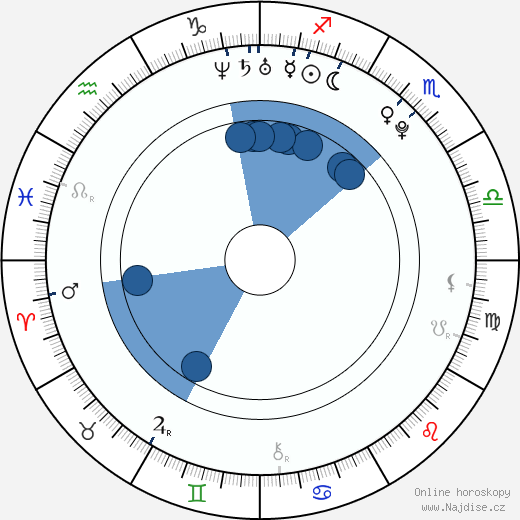 Blake Webber wikipedie, horoscope, astrology, instagram