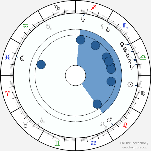 Blake Young-Fountain wikipedie, horoscope, astrology, instagram