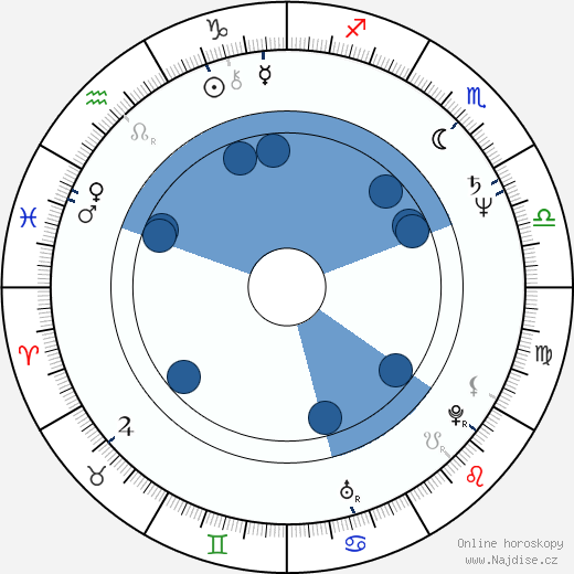 Blanca Guerra wikipedie, horoscope, astrology, instagram