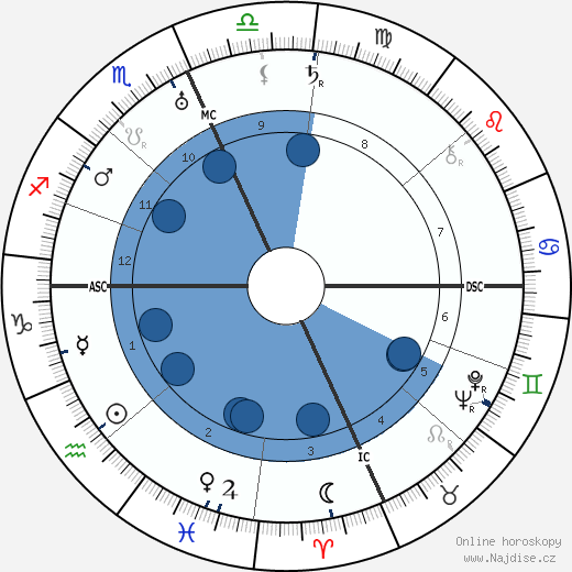 Blanca Holmes wikipedie, horoscope, astrology, instagram