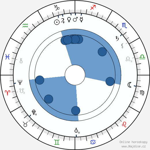 Blanche Craig wikipedie, horoscope, astrology, instagram