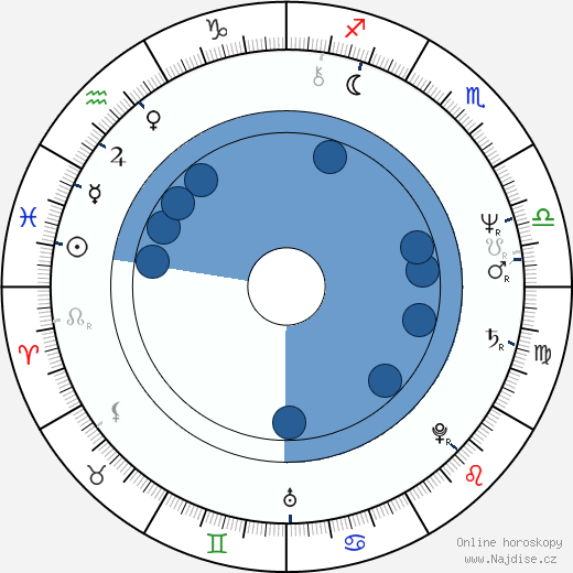 Blanche Kommerell wikipedie, horoscope, astrology, instagram
