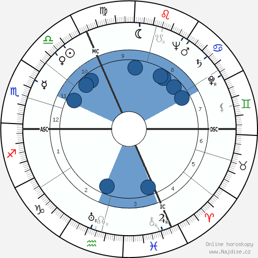 Blanchette Brunoy wikipedie, horoscope, astrology, instagram