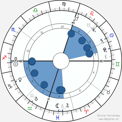 Blathazar Johannes Vorster wikipedie, horoscope, astrology, instagram
