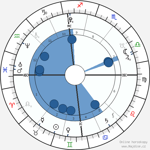 Blossom Hayes wikipedie, horoscope, astrology, instagram