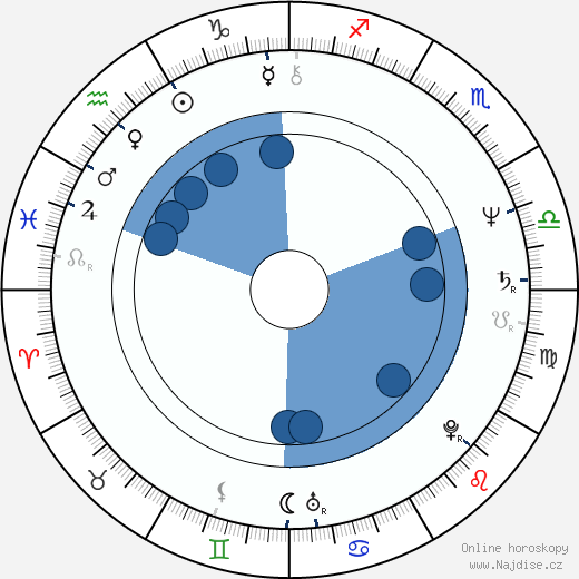 Blue Deckert wikipedie, horoscope, astrology, instagram