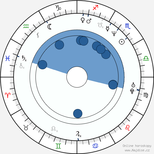 Blue Edwards wikipedie, horoscope, astrology, instagram