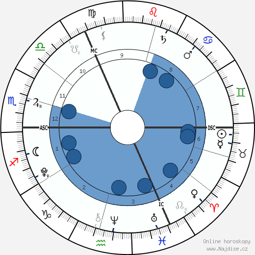 Bluebell Halliwell wikipedie, horoscope, astrology, instagram