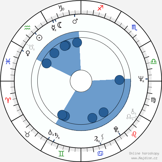 Blythe Danner wikipedie, horoscope, astrology, instagram