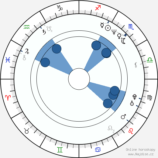 Blythe Duff wikipedie, horoscope, astrology, instagram