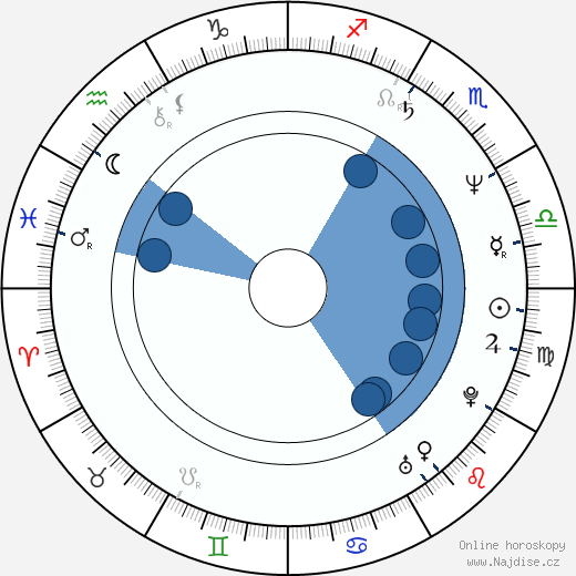 Bo Brinkman wikipedie, horoscope, astrology, instagram