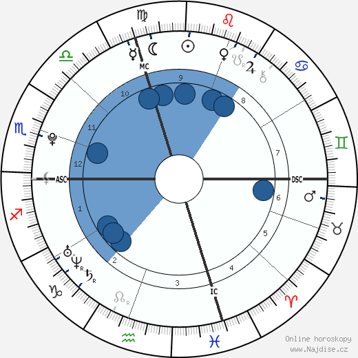 Bo Burnham wikipedie, horoscope, astrology, instagram