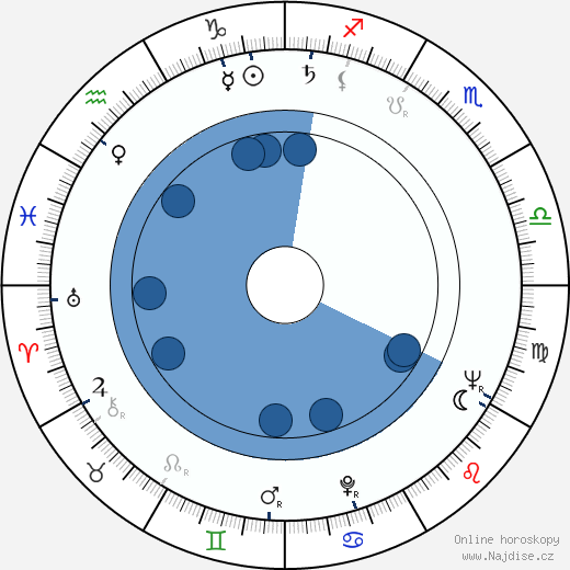 Bo Diddley wikipedie, horoscope, astrology, instagram