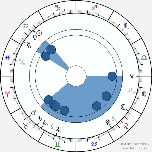 Bo Hopkins wikipedie, horoscope, astrology, instagram