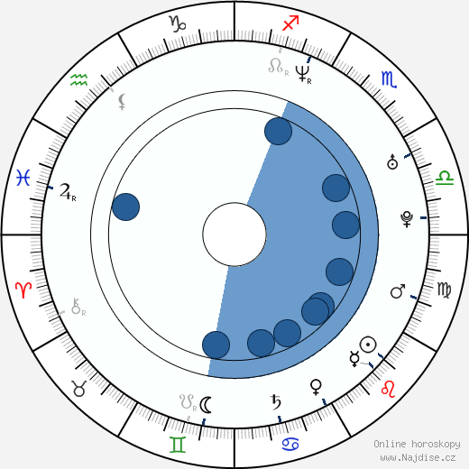 Bo Keister wikipedie, horoscope, astrology, instagram