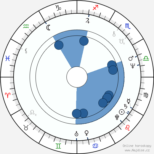 Bo Rucker wikipedie, horoscope, astrology, instagram