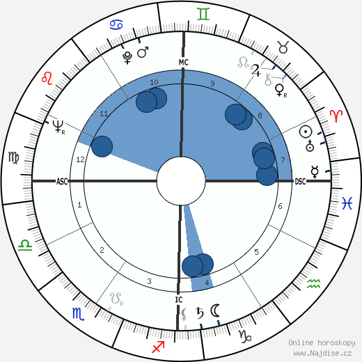 Bo Schembechler wikipedie, horoscope, astrology, instagram