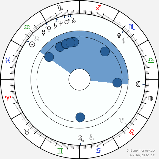 Bo-yeong Park wikipedie, horoscope, astrology, instagram