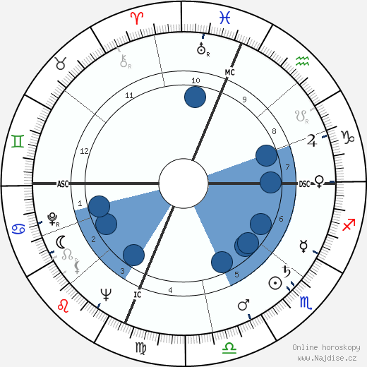 Bob Addis wikipedie, horoscope, astrology, instagram