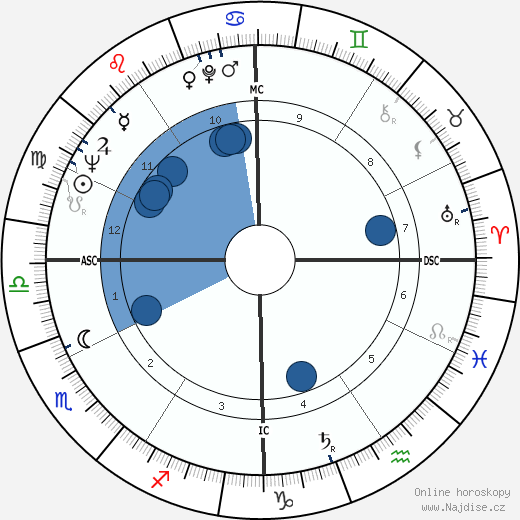 Bob Bagley wikipedie, horoscope, astrology, instagram