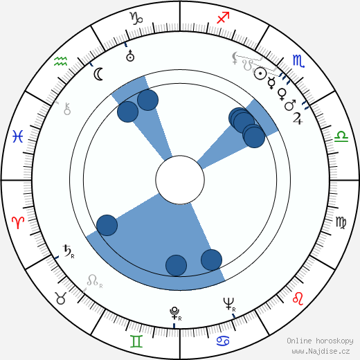 Bob Baker wikipedie, horoscope, astrology, instagram