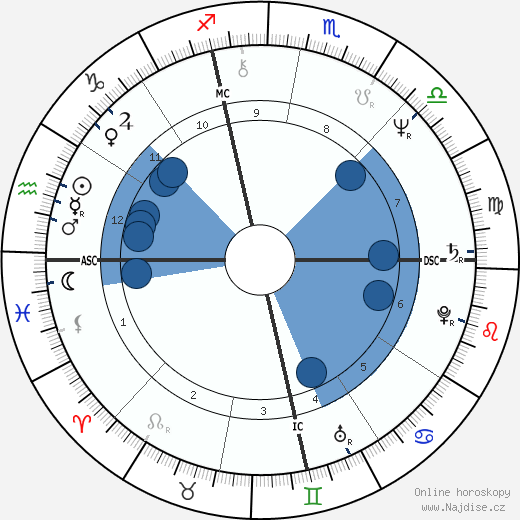 Bob Berdella wikipedie, horoscope, astrology, instagram