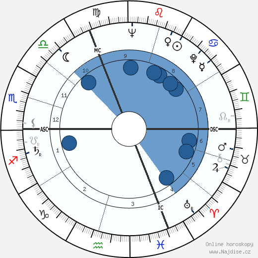 Bob Bergland wikipedie, horoscope, astrology, instagram