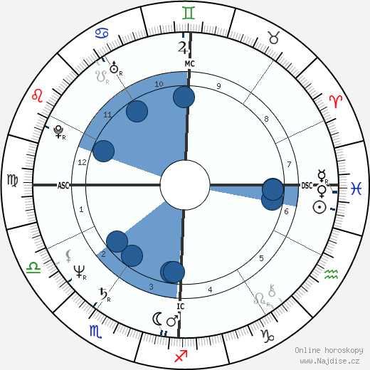 Bob Brenly wikipedie, horoscope, astrology, instagram