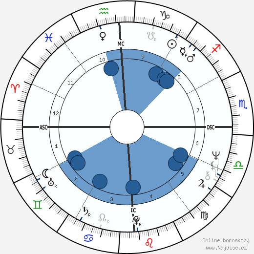 Bob Brown wikipedie, horoscope, astrology, instagram