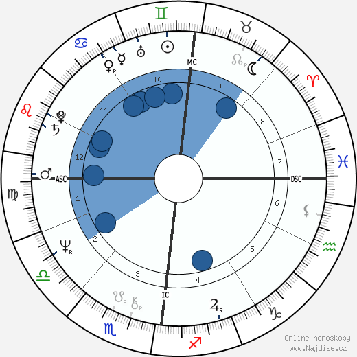 Bob Champion wikipedie, horoscope, astrology, instagram