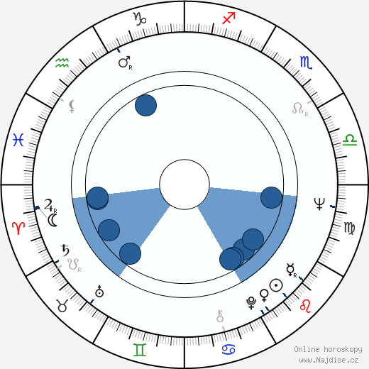 Bob Clark wikipedie, horoscope, astrology, instagram