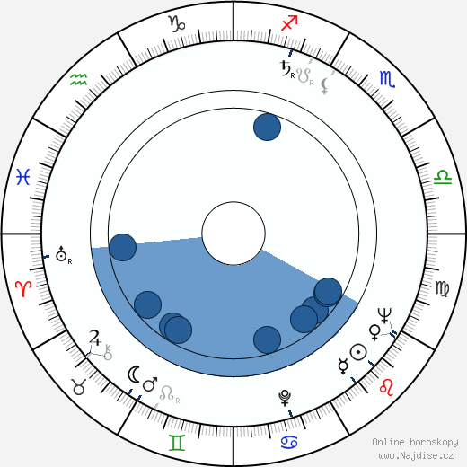 Bob Cousy wikipedie, horoscope, astrology, instagram