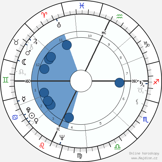 Bob Crane wikipedie, horoscope, astrology, instagram